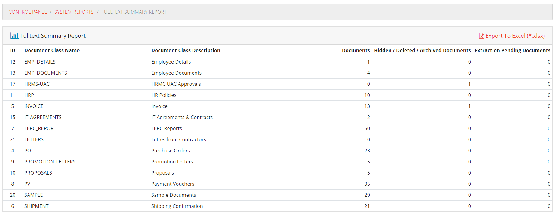 Fulltext Summary Report