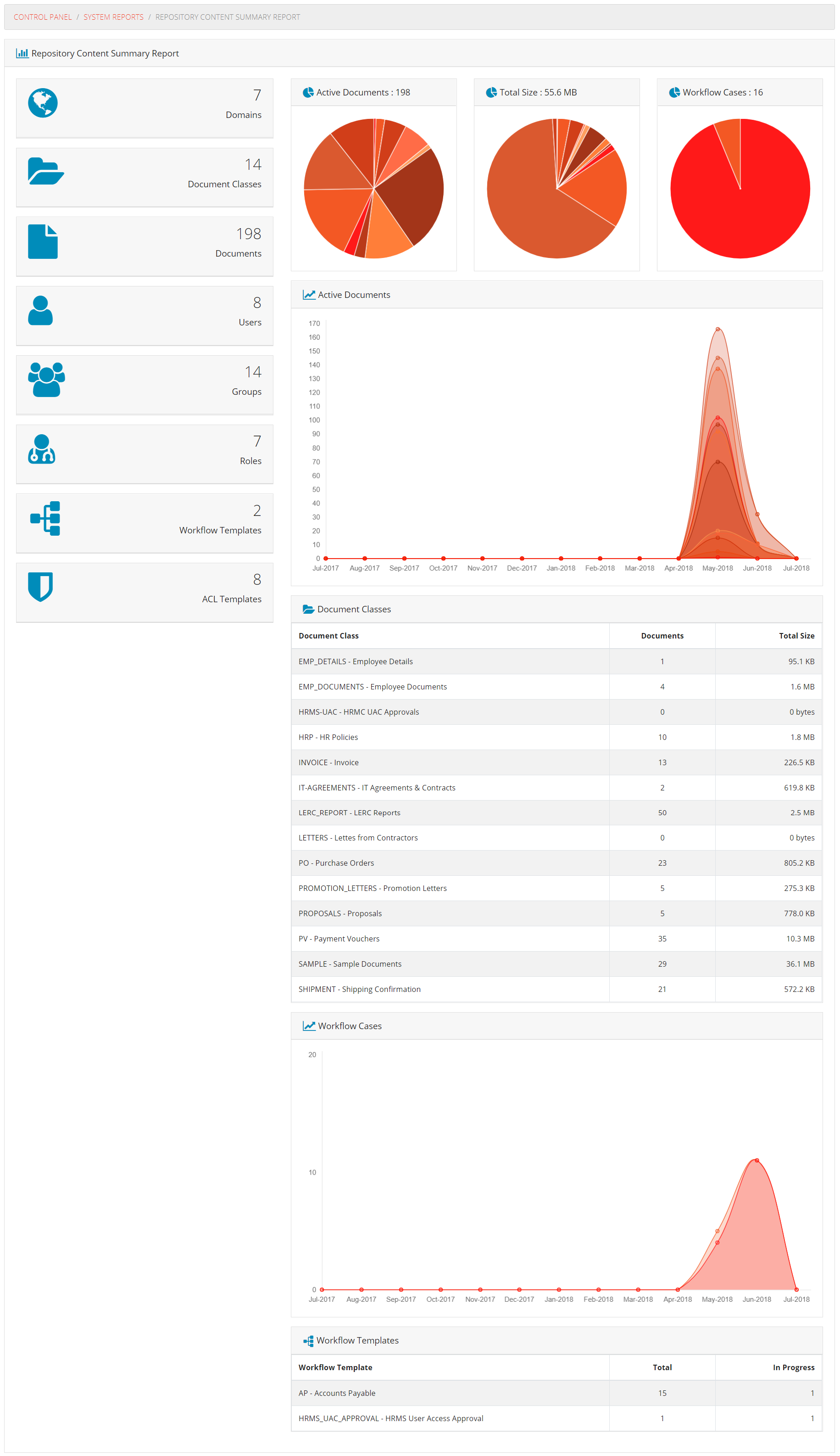 Repository Content Summary