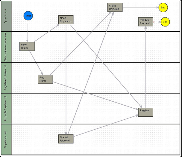 Manage Workflow Templates