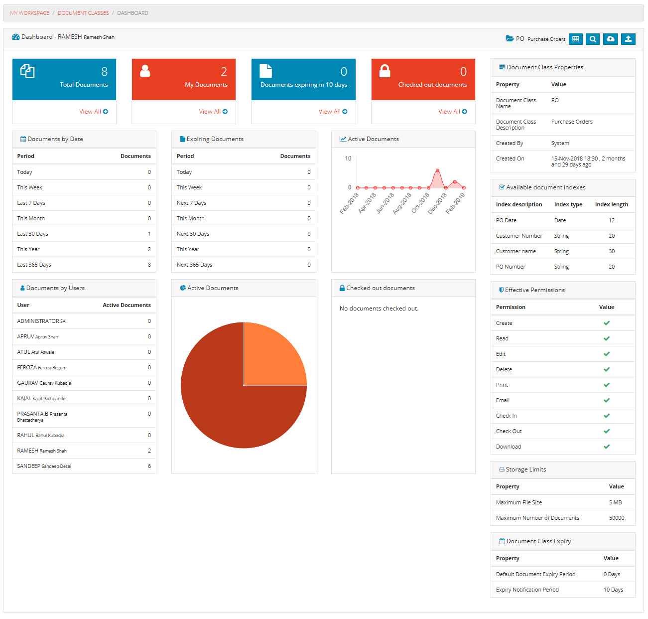 Document Class Dashboard