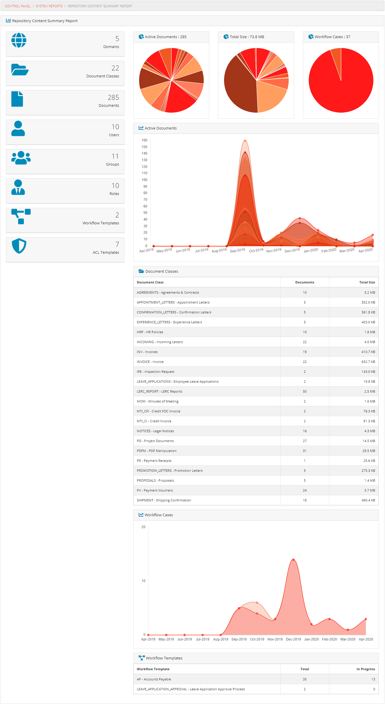 Repository Content Summary