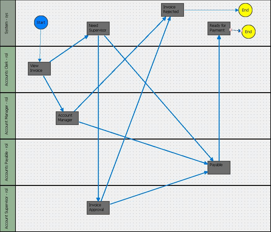 Manage Workflow Templates