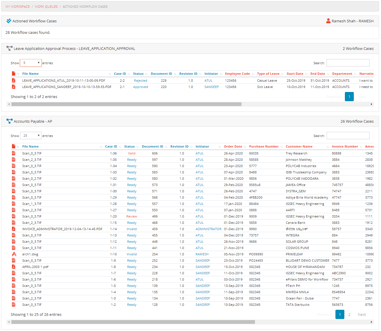 Actioned Workflow Cases