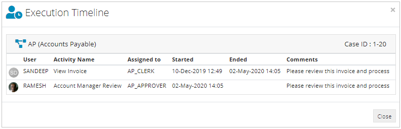 Workflow Case Execution Timeline