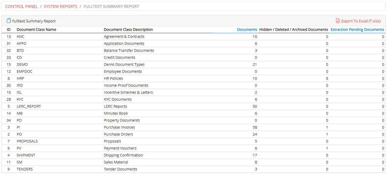 Fulltext Summary Report