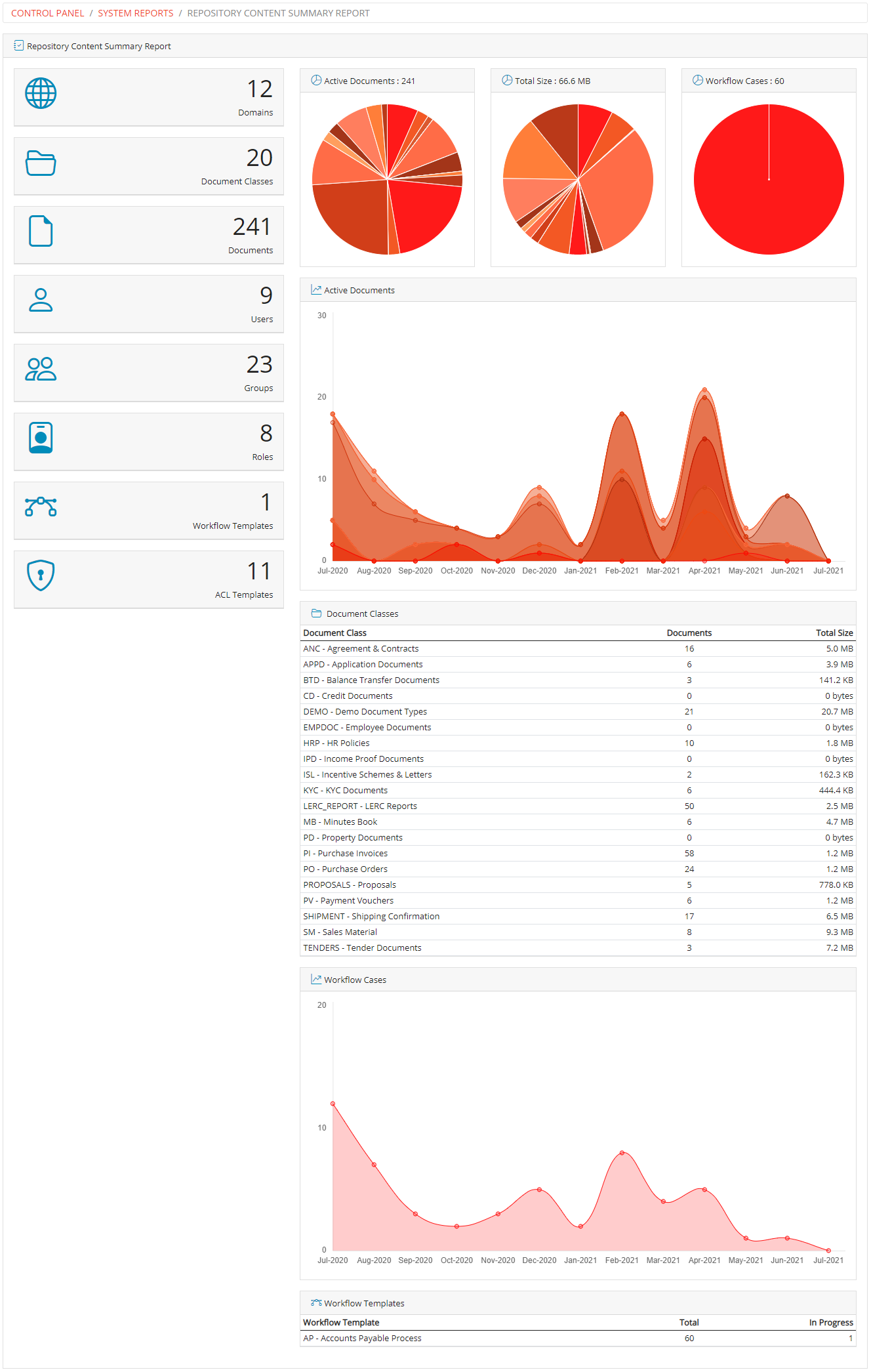 Repository Content Summary