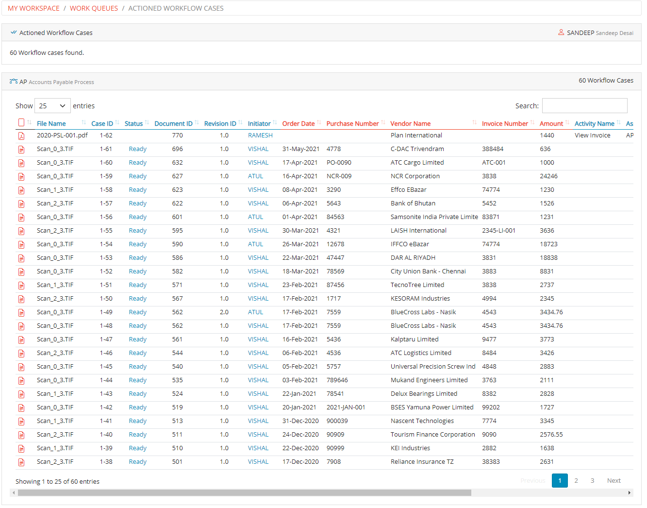 Actioned Workflow Cases