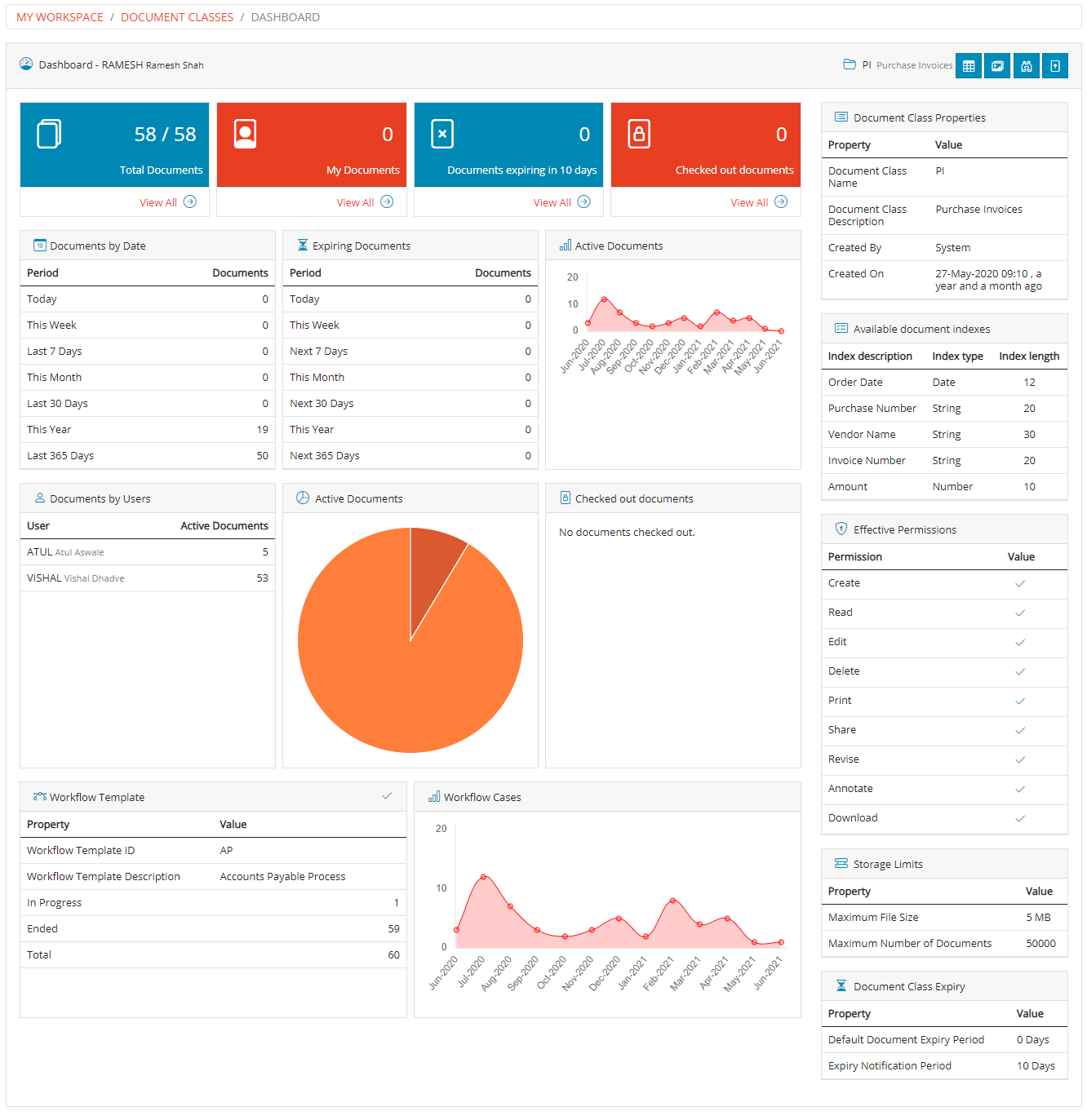 Document Class Dashboard