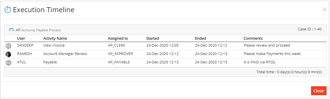 Workflow Case Execution Timeline