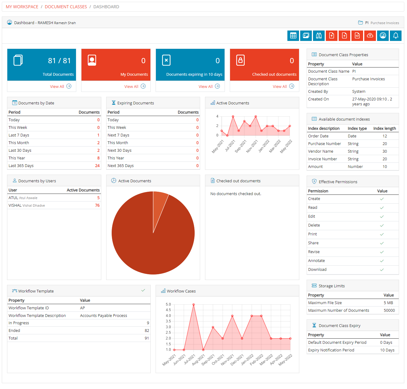 Document Class Dashboard