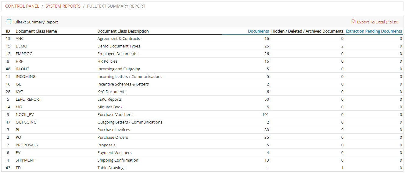 Fulltext Summary Report