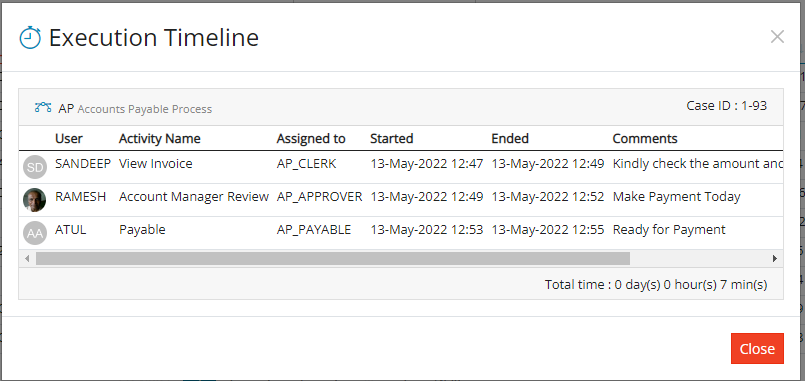 Workflow Case Execution Timeline