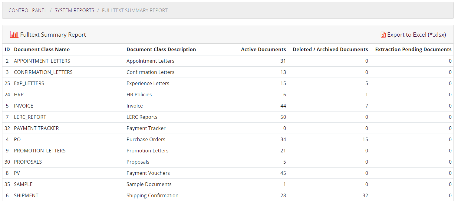 Fulltext Summary Report