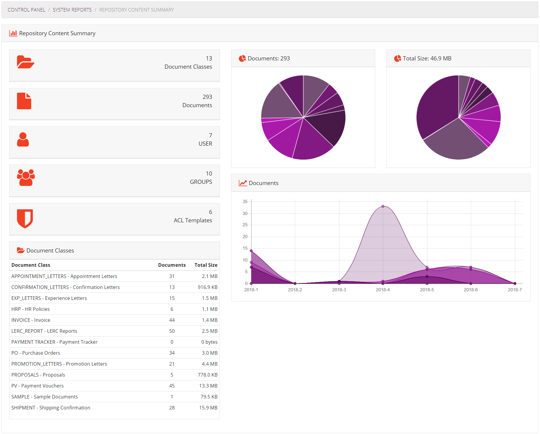 Repository Content Summary