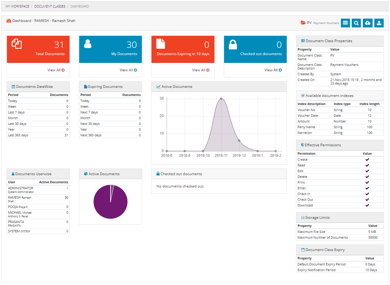 Document Class Dashboard