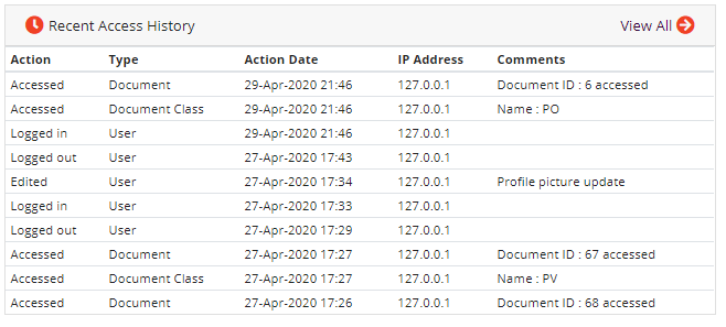 Recent Access History