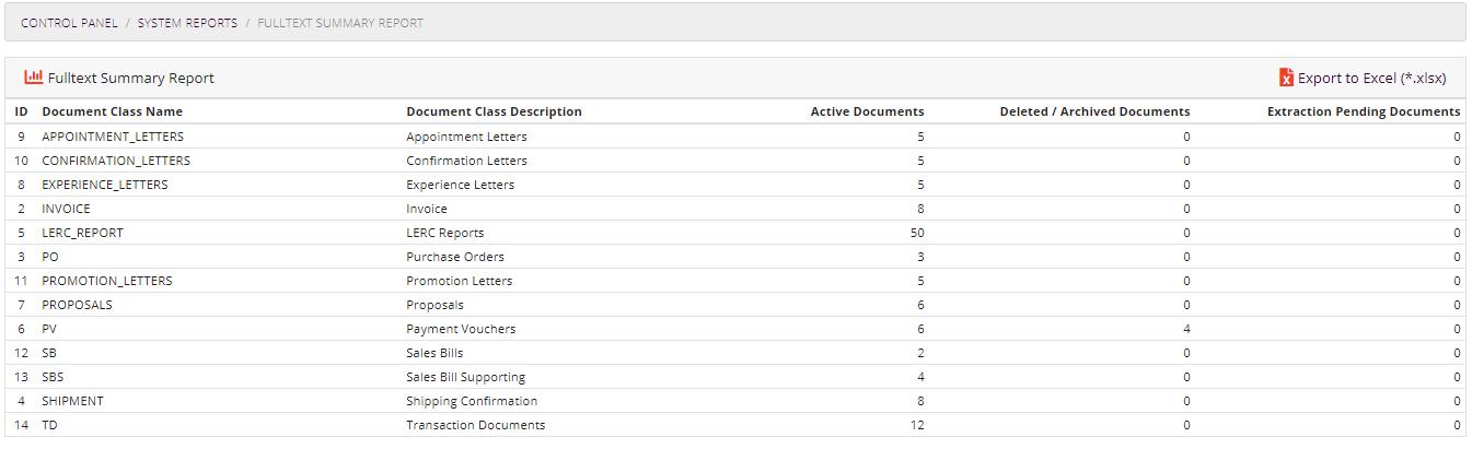 Fulltext Summary Report