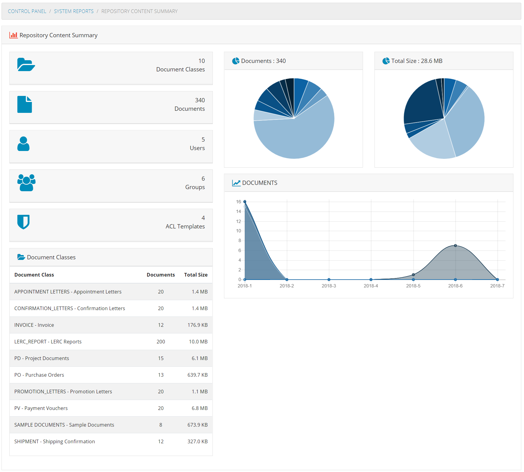 Repository Content Summary