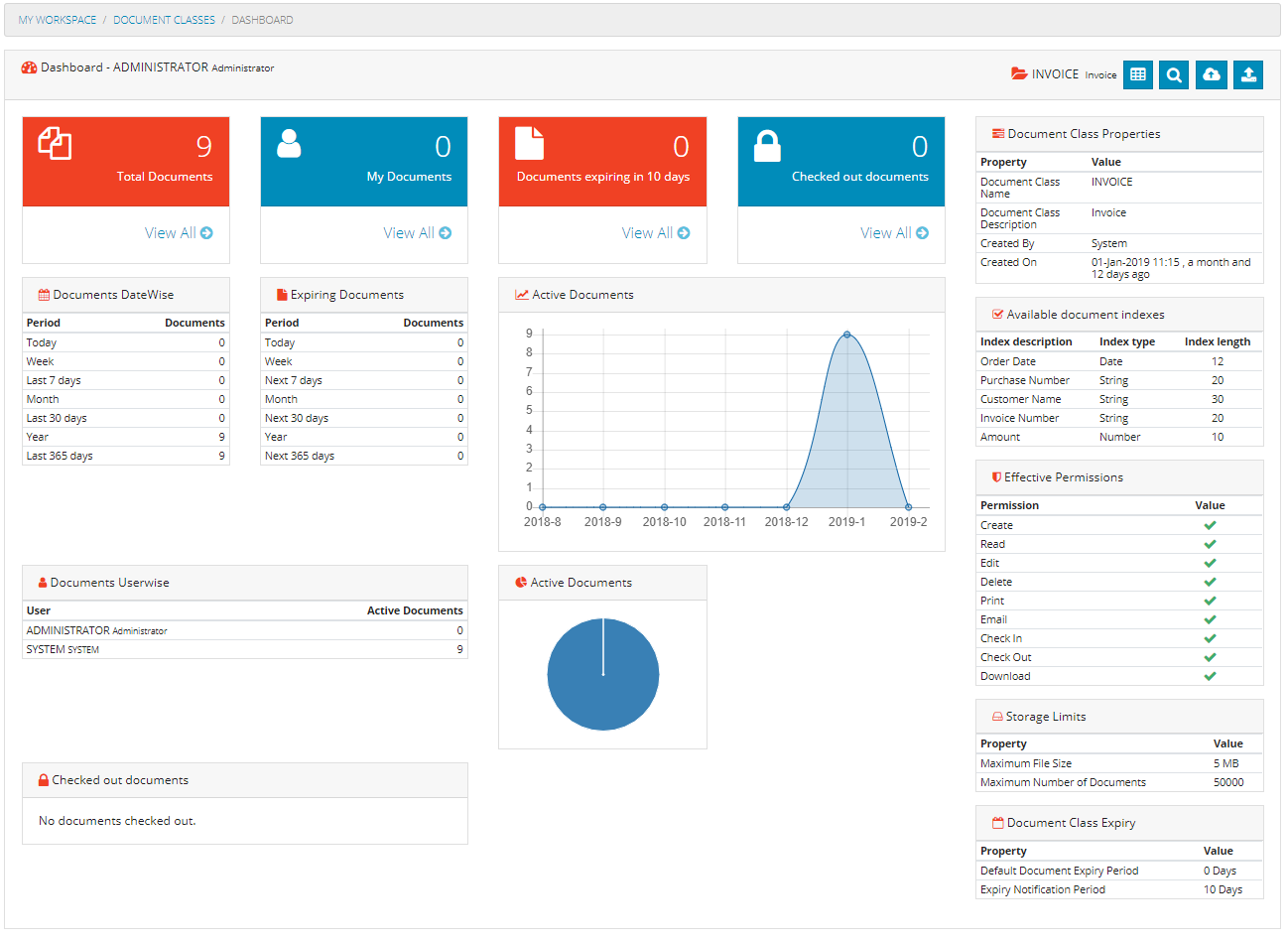 Document Class Dashboard