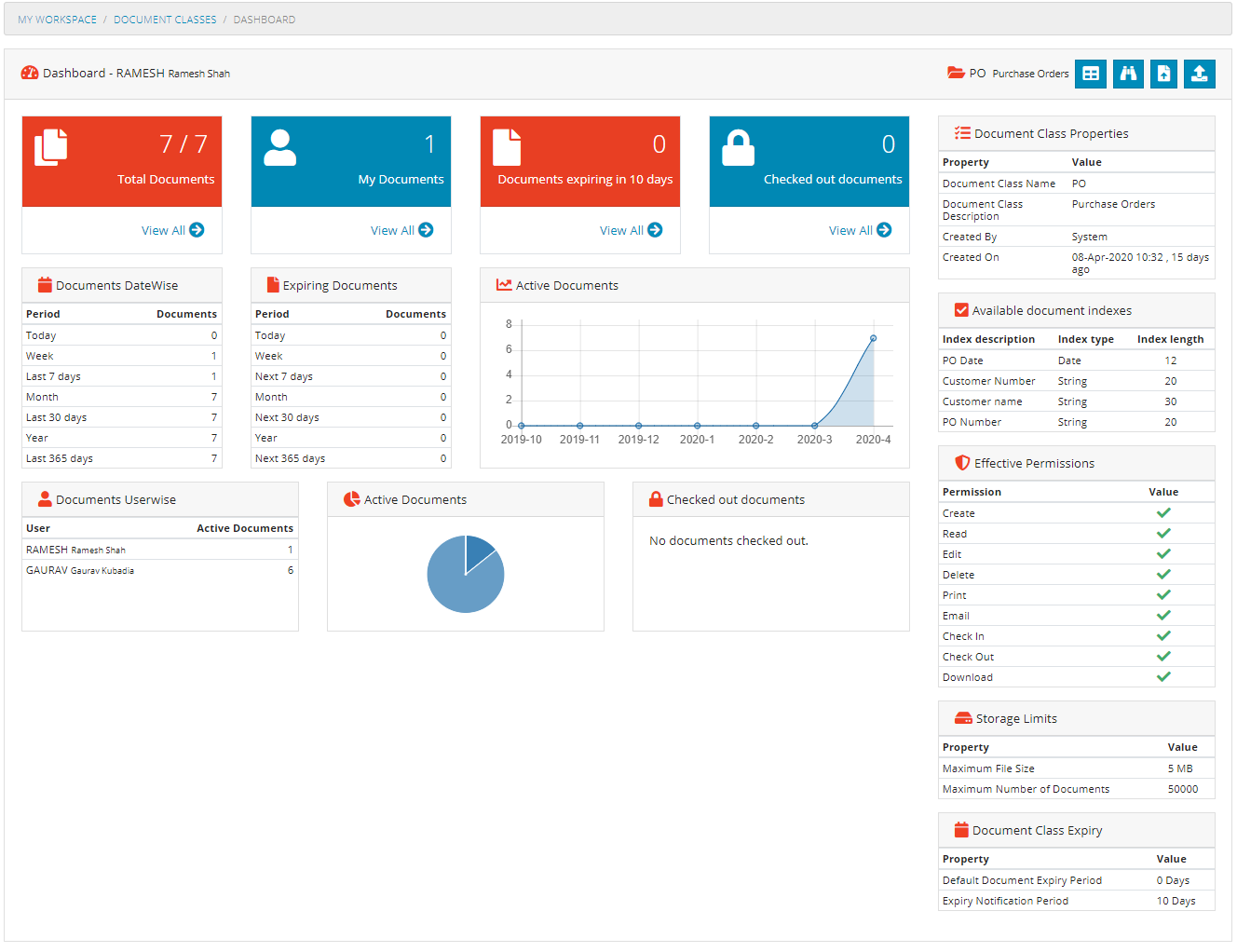 Document Class Dashboard